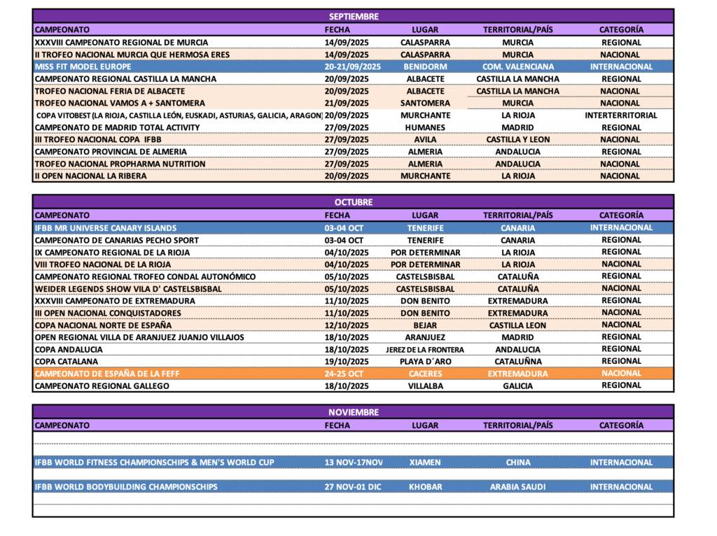 Calendario IFBB 2025 España